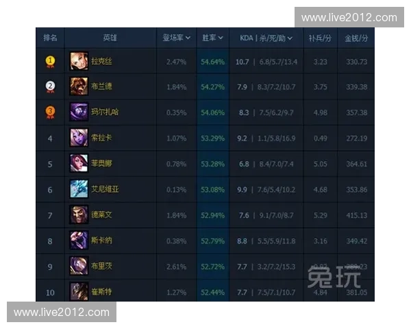 围绕TI热门英雄解析巅峰战术趋势与荣耀时刻全景回顾传奇之路篇 围绕TI热门英雄解析巅峰战术趋势与荣耀时刻全景回顾传奇之路篇